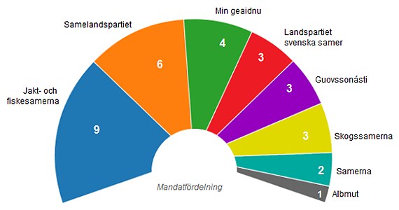 valresultatet-20136